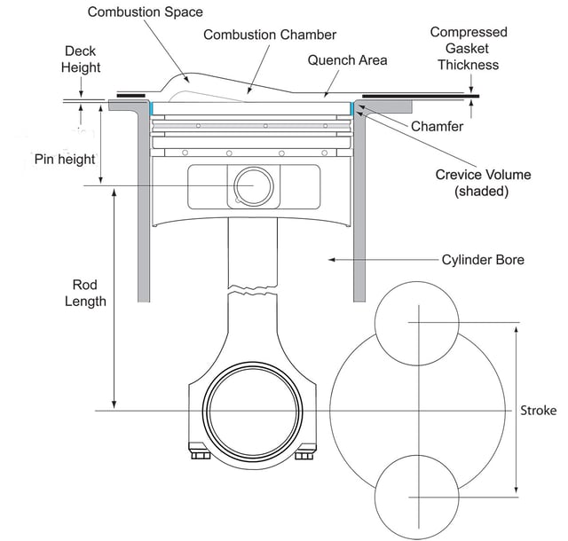 Understanding Rod Length, Piston Compression Height, and Crankshaft Stroke